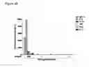 Fig. 07 - Immune regulatory oligonucleotide (IRO) compounds to modulate toll-like receptor based immune response