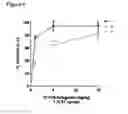 Fig. 08 - Immune regulatory oligonucleotide (IRO) compounds to modulate toll-like receptor based immune response