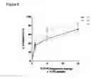 Fig. 09 - Immune regulatory oligonucleotide (IRO) compounds to modulate toll-like receptor based immune response