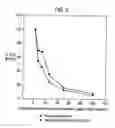 Fig. 06 - CONSTRUCTS FOR DELIVERY OF THERAPEUTIC AGENTS TO NEURONAL CELLS