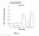 Fig. 04 - Aminopterin Dosage Forms and Methods for Inflammatory Disorders