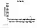 Fig. 03 - Diagnostic mycobacterium tuberculosis test