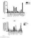 Fig. 05 - Diagnostic mycobacterium tuberculosis test