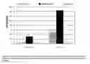 Fig. 08 - EXPRESSION OF RECOMBINANT PROTEINS