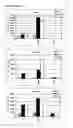Fig. 15 - Mycobacterium mutants for vaccines with improved protective efficacy
