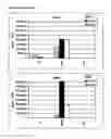 Fig. 16 - Mycobacterium mutants for vaccines with improved protective efficacy