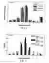 Fig. 06 - Compositions Comprising Amphotericin B