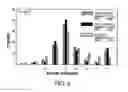 Fig. 07 - Compositions Comprising Amphotericin B
