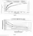 Fig. 28 - Compositions Comprising Amphotericin B