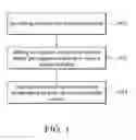 Fig. 02 - BIOCOMPATIBLE CARRIER AND METHOD FOR FABRICATING THE SAME