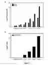 Fig. 04 - COMBINATIONS AND MODES OF ADMINISTRATION OF THERAPEUTIC AGENTS AND COMBINATION THERAPY