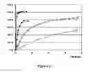Fig. 03 - Pharmaceutical compositions comprising active drugs, contraceptive kits comprising active drugs, and methods of administering the same