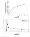 Fig. 07 - Pharmaceutical compositions comprising active drugs, contraceptive kits comprising active drugs, and methods of administering the same