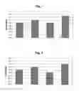 Fig. 02 - Compositions for treating degenerative joint diseases