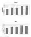 Fig. 04 - Compositions for treating degenerative joint diseases