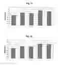 Fig. 07 - Compositions for treating degenerative joint diseases