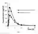 Fig. 02 - NANOSTRUCTURED SILDENAFIL BASE, ITS PHARMACEUTICALLY ACCEPTABLE SALTS AND CO-CRYSTALS, COMPOSITIONS OF THEM, PROCESS FOR THE PREPARATION THEREOF AND PHARMACEUTICAL COMPOSITIONS CONTAINING THEM