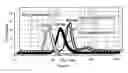 Fig. 08 - NANOSTRUCTURED SILDENAFIL BASE, ITS PHARMACEUTICALLY ACCEPTABLE SALTS AND CO-CRYSTALS, COMPOSITIONS OF THEM, PROCESS FOR THE PREPARATION THEREOF AND PHARMACEUTICAL COMPOSITIONS CONTAINING THEM