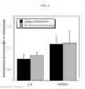 Fig. 08 - Skin permeating and cell entering (SPACE) peptides and methods of use thereof