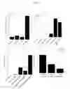 Fig. 12 - Skin permeating and cell entering (SPACE) peptides and methods of use thereof