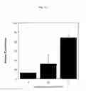 Fig. 13 - Skin permeating and cell entering (SPACE) peptides and methods of use thereof