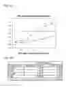 Fig. 04 - Methods for the induction of broadly anti-HIV-1 neutralizing antibody responses employing liposome-MPER peptide compositions