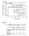 Fig. 06 - Methods for the induction of broadly anti-HIV-1 neutralizing antibody responses employing liposome-MPER peptide compositions