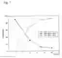 Fig. 07 - Methods for the induction of broadly anti-HIV-1 neutralizing antibody responses employing liposome-MPER peptide compositions