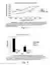 Fig. 16 - Methods for the induction of broadly anti-HIV-1 neutralizing antibody responses employing liposome-MPER peptide compositions