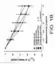 Fig. 03 - METHOD TO INHIBIT AIRWAY HYPERRESPONSIVENESS USING AEROSOLIZED T CELL RECEPTOR ANTIBODIES