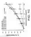 Fig. 04 - METHOD TO INHIBIT AIRWAY HYPERRESPONSIVENESS USING AEROSOLIZED T CELL RECEPTOR ANTIBODIES