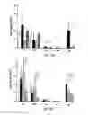 Fig. 08 - METHOD TO INHIBIT AIRWAY HYPERRESPONSIVENESS USING AEROSOLIZED T CELL RECEPTOR ANTIBODIES