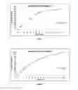 Fig. 03 - Controlled release pharmaceutical compositions of milnacipran