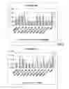 Fig. 06 - Multicomponent degradable cationic polymers
