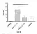 Fig. 07 - Multicomponent degradable cationic polymers
