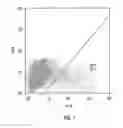 Fig. 08 - Multicomponent degradable cationic polymers