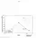 Fig. 03 - Method for treatment of constipation-predominant irritable bowel syndrome