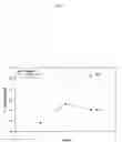 Fig. 04 - Method for treatment of constipation-predominant irritable bowel syndrome