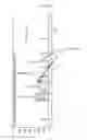Fig. 10 - Method of treating neurological conditions with extract of species or species