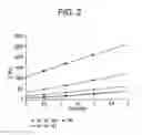 Fig. 03 - Rotomoulded articles prepared with polyethylene