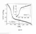 Fig. 06 - Process of preparing magnetic graphitic materials, and materials thereof