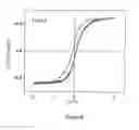 Fig. 07 - Process of preparing magnetic graphitic materials, and materials thereof