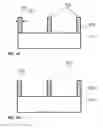 Fig. 03 - Sidewall image transfer pitch doubling and inline critical dimension slimming