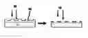 Fig. 01 - Etching method for surface structuring