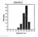 Fig. 07 - Nanoparticles