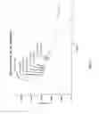Fig. 13 - LIQUID ELECTROLYTE FILLED POLYMER ELECTROLYTE