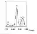 Fig. 01 - Fluorosulphates useful as electrode materials