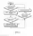 Fig. 04 - Method and device for learning in electronic book reader