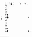 Fig. 02 - DETECTION OF BACTERIAL (MOLLICUTES) CONTAMINATION