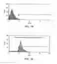 Fig. 02 - METHODS AND KITS FOR ISOLATING PLACENTAL DERIVED MICROPARTICLES AND USE OF SAME FOR DIAGNOSIS OF FETAL DISORDERS